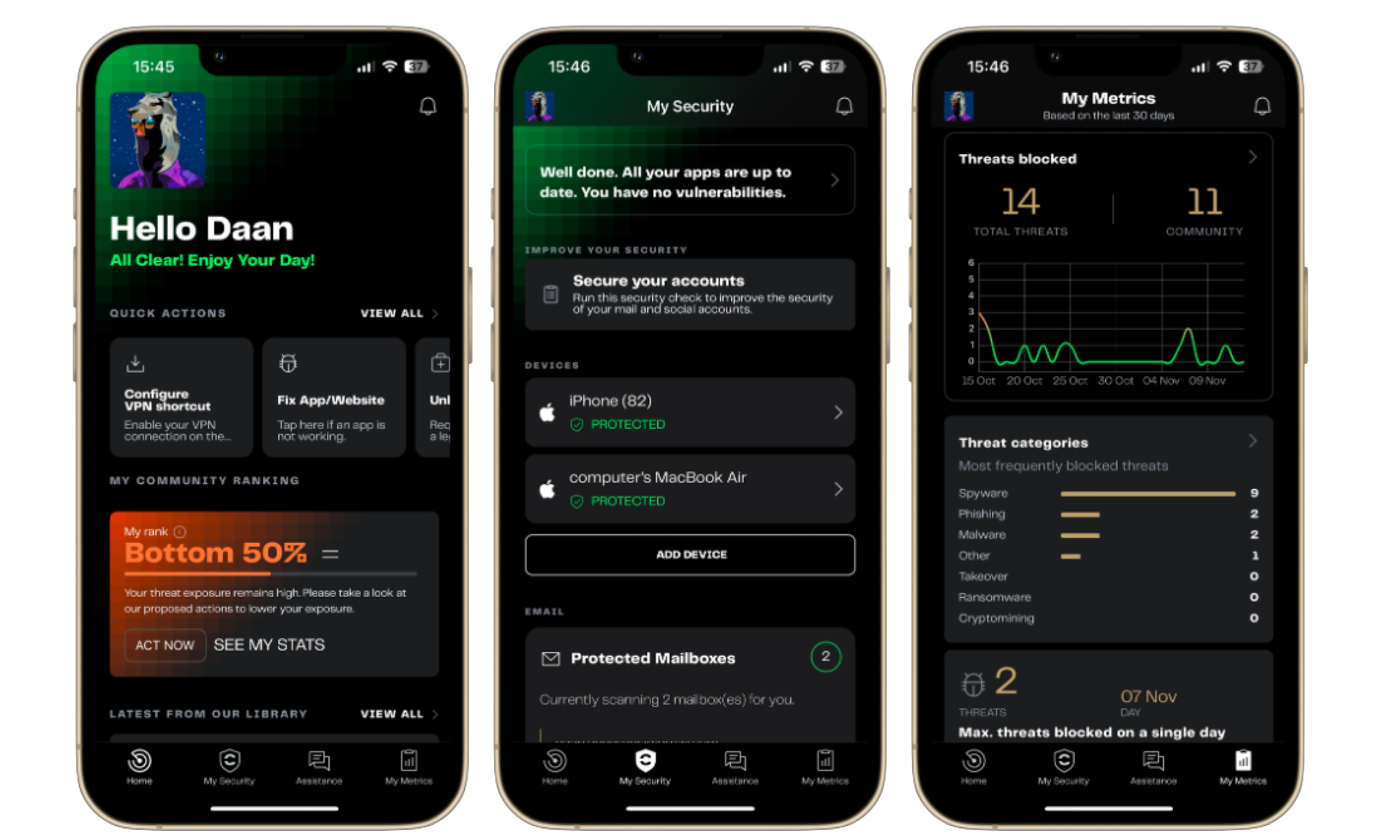 The Cyberwolf App showing your personal security status